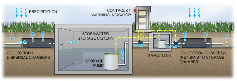 Typical Landscape Water Cycle Graphic